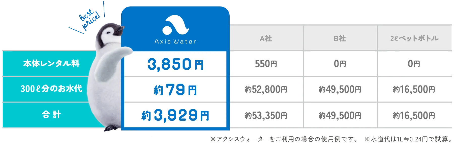 毎月のラーニングコスト