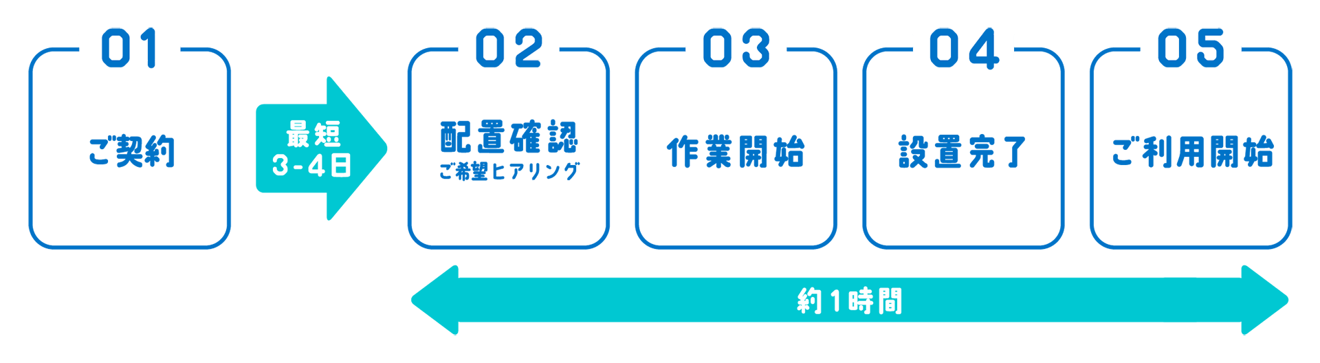 導入までの流れ