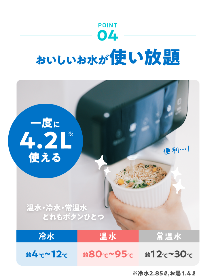 おいしいお水が使い放題 一度に4.2L使用可能